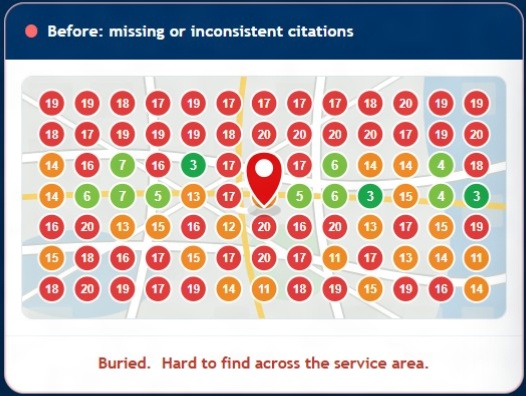 Before missing or inconsistent citations